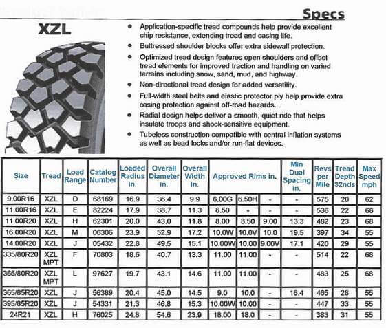 michelin 395/85r20 xzl new​. only $425.00 each. 46.8in. tall 15.3in. wide